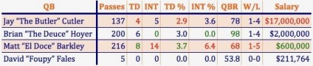QB comparison
