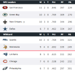 NFL standings