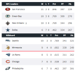 bears standings – week&nbsp;14